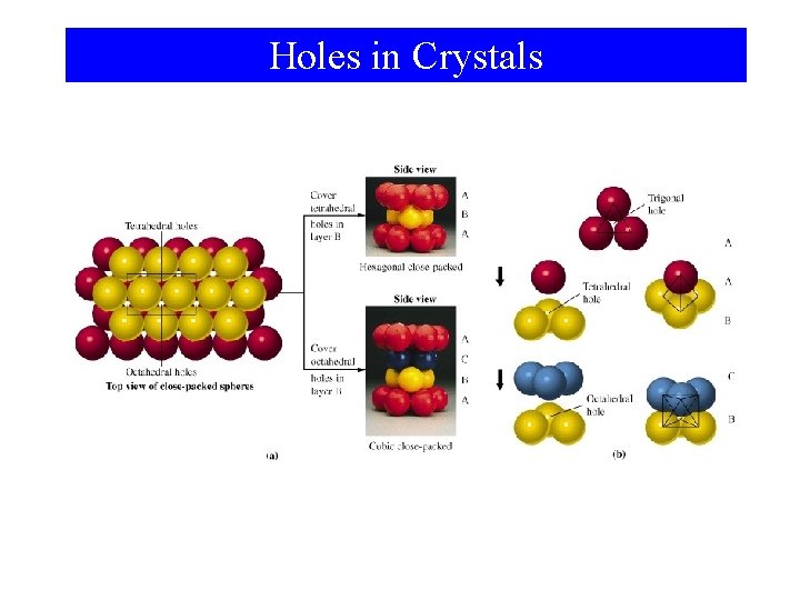 Holes in Crystals 