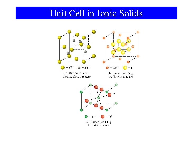 Unit Cell in Ionic Solids 