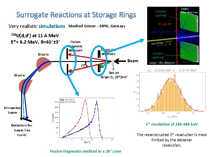 Surrogate Reactions at Storage Rings Very realistic simulations at 11 A Me. V E*=