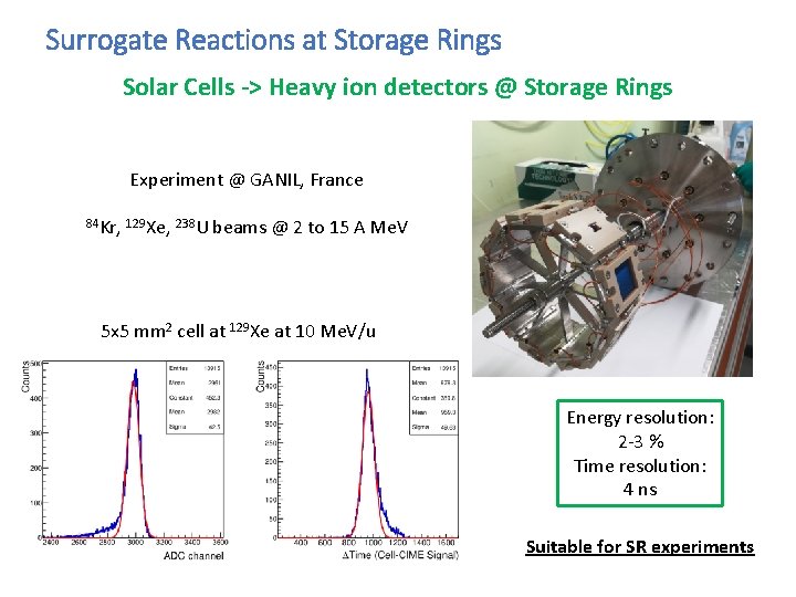 Surrogate Reactions at Storage Rings Solar Cells -> Heavy ion detectors @ Storage Rings