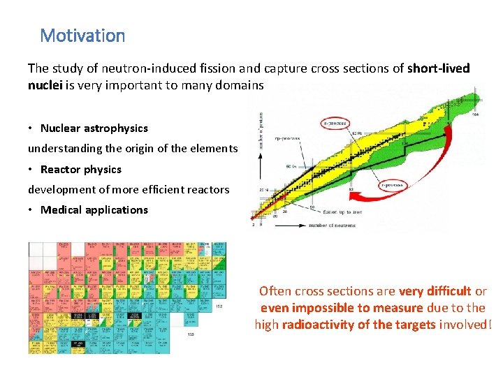 Motivation The study of neutron-induced fission and capture cross sections of short-lived nuclei is