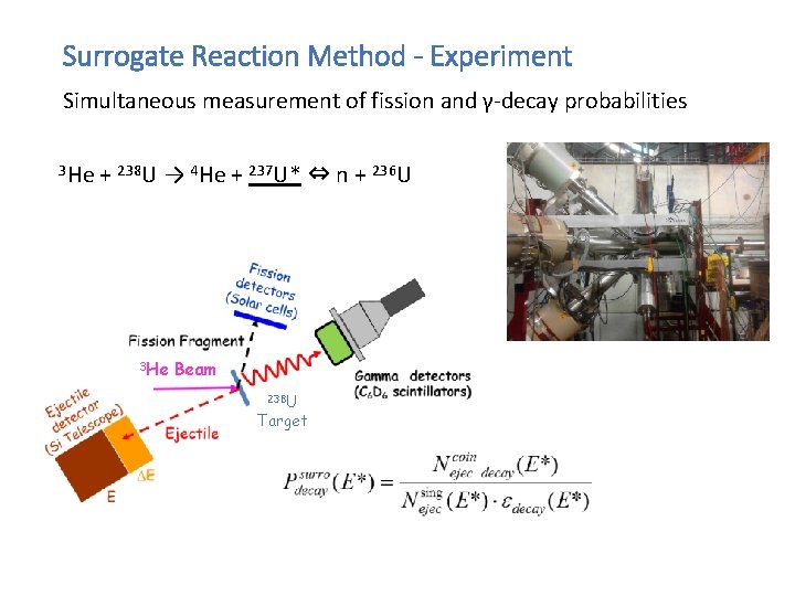 Surrogate Reaction Method - Experiment Simultaneous measurement of fission and γ-decay probabilities 3 He