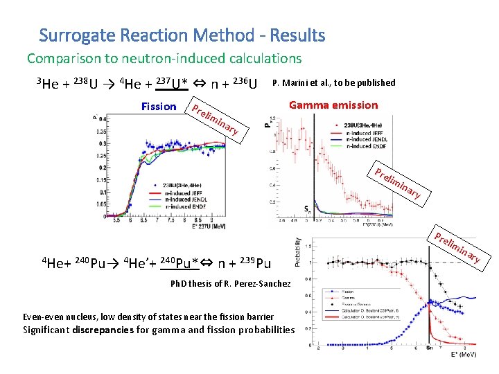Surrogate Reaction Method - Results Comparison to neutron-induced calculations He + 3 238 U