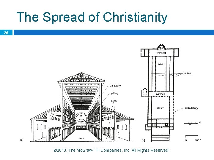 The Spread of Christianity 26 © 2013, The Mc. Graw-Hill Companies, Inc. All Rights The Spread of Christianity 26 © 2013, The Mc. Graw-Hill Companies, Inc. All Rights