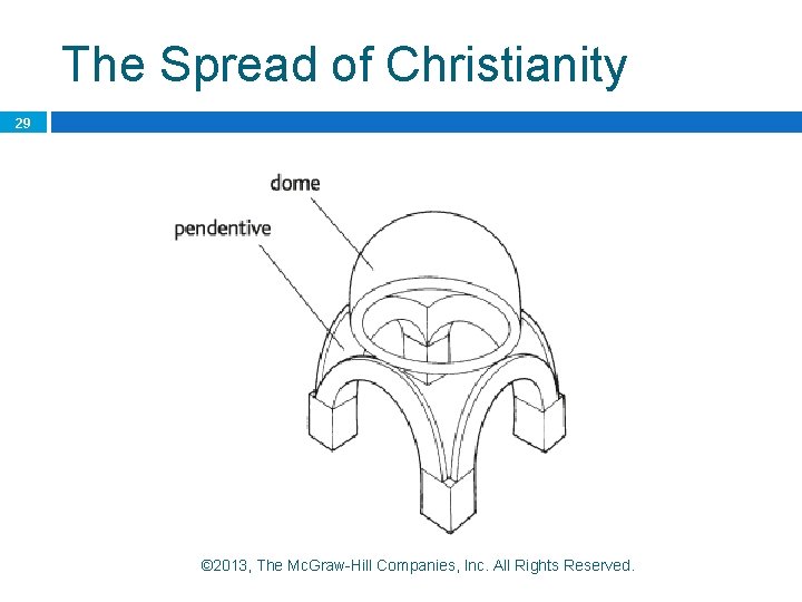 The Spread of Christianity 29 © 2013, The Mc. Graw-Hill Companies, Inc. All Rights The Spread of Christianity 29 © 2013, The Mc. Graw-Hill Companies, Inc. All Rights