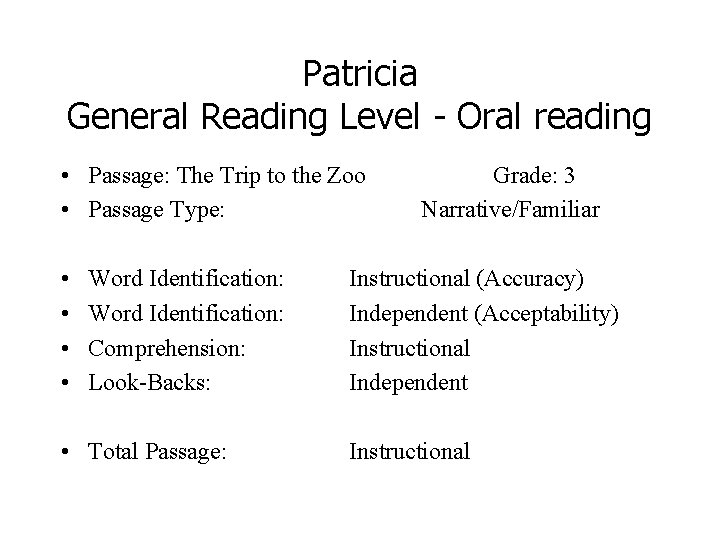 Patricia General Reading Level - Oral reading • Passage: The Trip to the Zoo