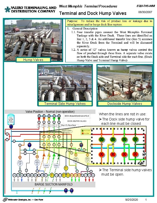 EQU-705 -WM West Memphis Terminal Procedures Terminal and Dock Hump Valves 08/30/2007 Hump Valves