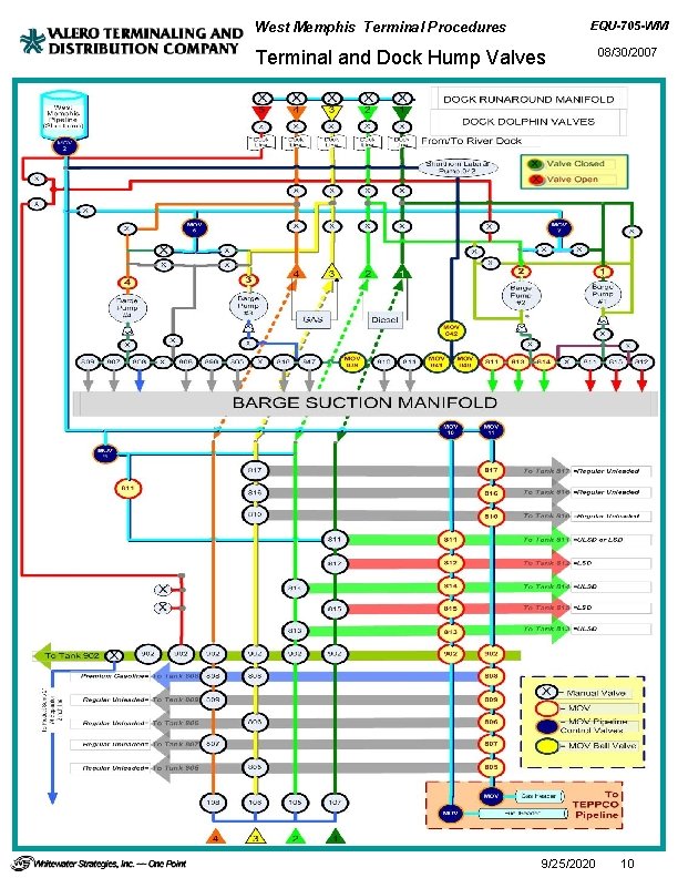 EQU-705 -WM West Memphis Terminal Procedures Terminal and Dock Hump Valves 9/25/2020 08/30/2007 10