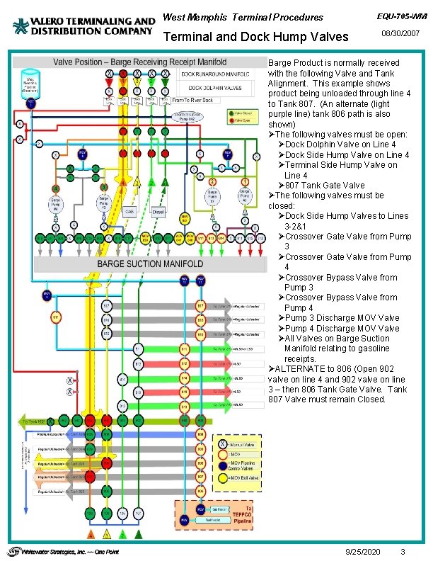 EQU-705 -WM West Memphis Terminal Procedures Terminal and Dock Hump Valves 08/30/2007 Barge Product