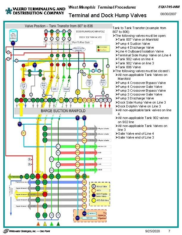 EQU-705 -WM West Memphis Terminal Procedures Terminal and Dock Hump Valves 08/30/2007 Tank to