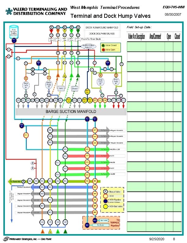 EQU-705 -WM West Memphis Terminal Procedures Terminal and Dock Hump Valves 08/30/2007 Field Set-up