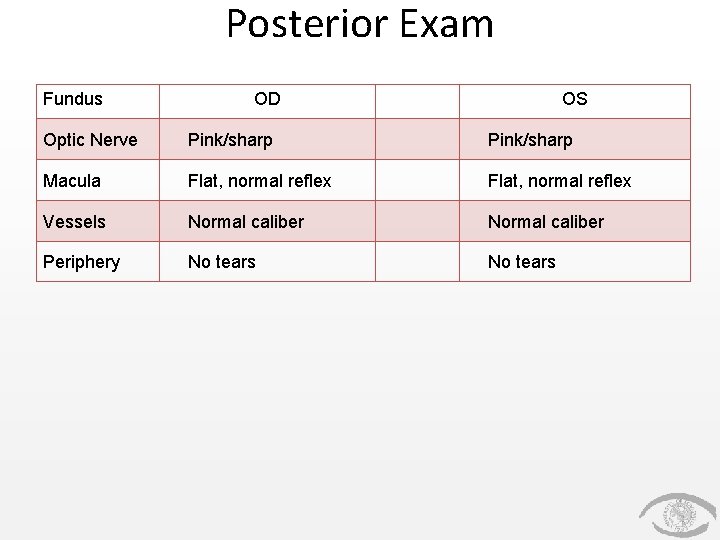 Posterior Exam Fundus OD OS Optic Nerve Pink/sharp Macula Flat, normal reflex Vessels Normal Posterior Exam Fundus OD OS Optic Nerve Pink/sharp Macula Flat, normal reflex Vessels Normal