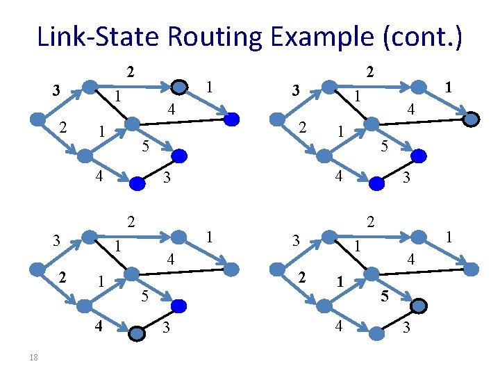 Link-State Routing Example (cont. ) 2 3 2 1 1 4 18 4 5