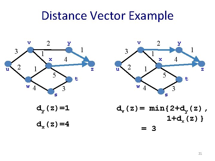 Distance Vector Example 2 v 3 u 1 2 1 w 4 y 1