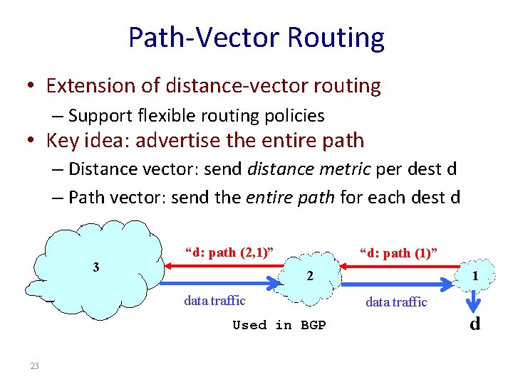 Path-Vector Routing • Extension of distance-vector routing – Support flexible routing policies • Key