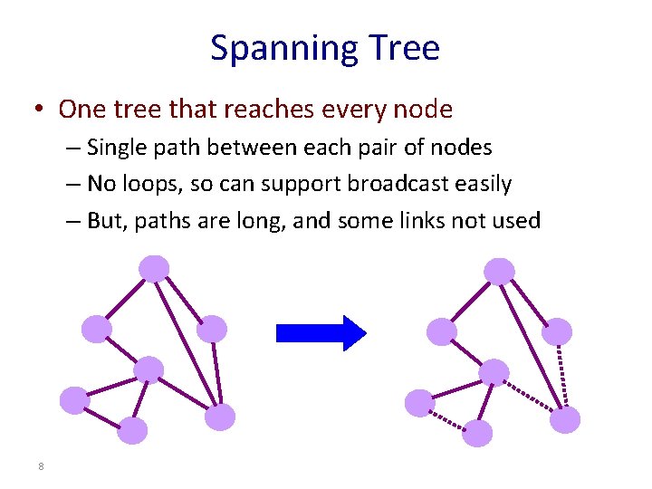Spanning Tree • One tree that reaches every node – Single path between each
