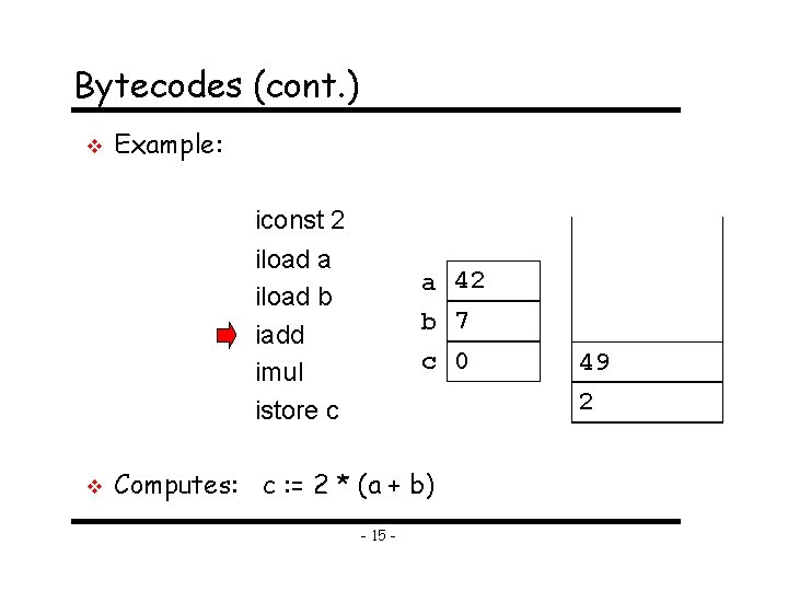 Bytecodes (cont. ) v Example: iconst 2 iload a iload b iadd imul istore