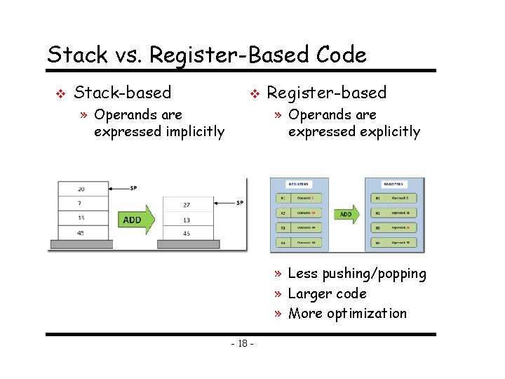 Stack vs. Register-Based Code v Stack-based v » Operands are expressed implicitly Register-based »