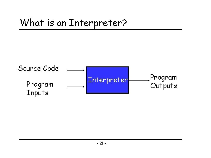 What is an Interpreter? Source Code Program Inputs Interpreter - 21 - Program Outputs