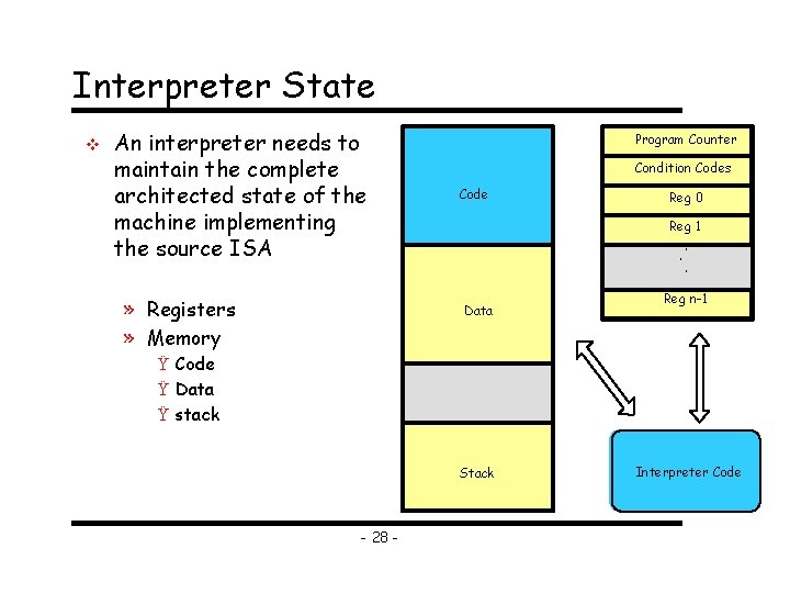 Interpreter State v An interpreter needs to maintain the complete architected state of the