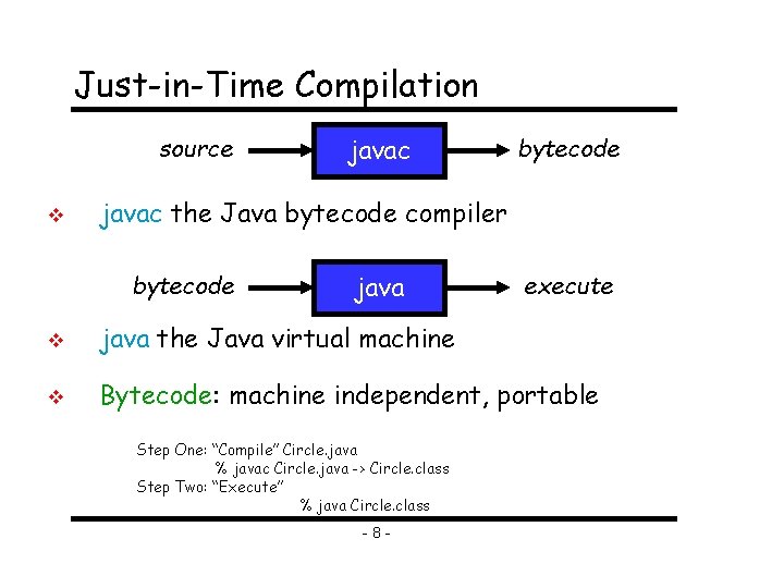 Just-in-Time Compilation source v javac bytecode javac the Java bytecode compiler bytecode java execute