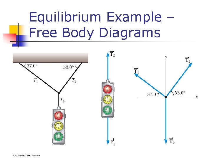 Chapter 4 The Laws Of Motion Classical Mechanics