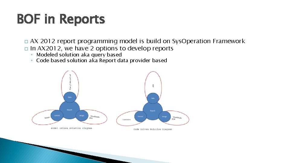 BOF in Reports � � AX 2012 report programming model is build on Sys.