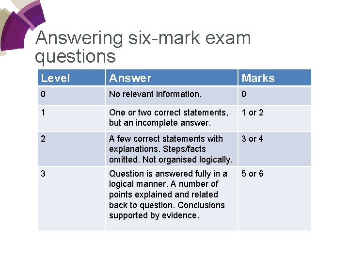 Answering six-mark exam questions Level Answer Marks 0 No relevant information. 0 1 One