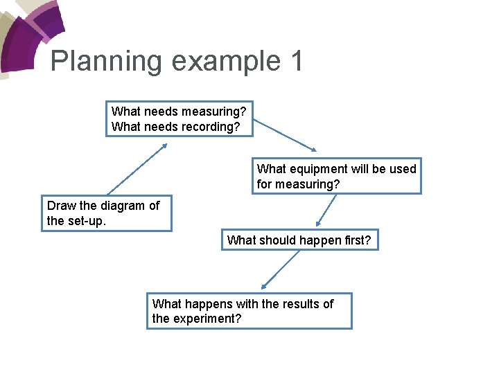 Planning example 1 What needs measuring? What needs recording? What equipment will be used