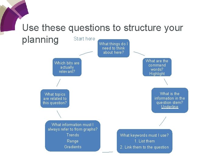 Use these questions to structure your Start here planning What things do I need
