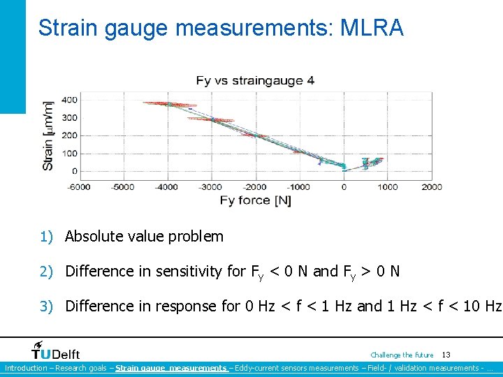 Strain gauge measurements: MLRA 1) Absolute value problem 2) Difference in sensitivity for Fy Strain gauge measurements: MLRA 1) Absolute value problem 2) Difference in sensitivity for Fy