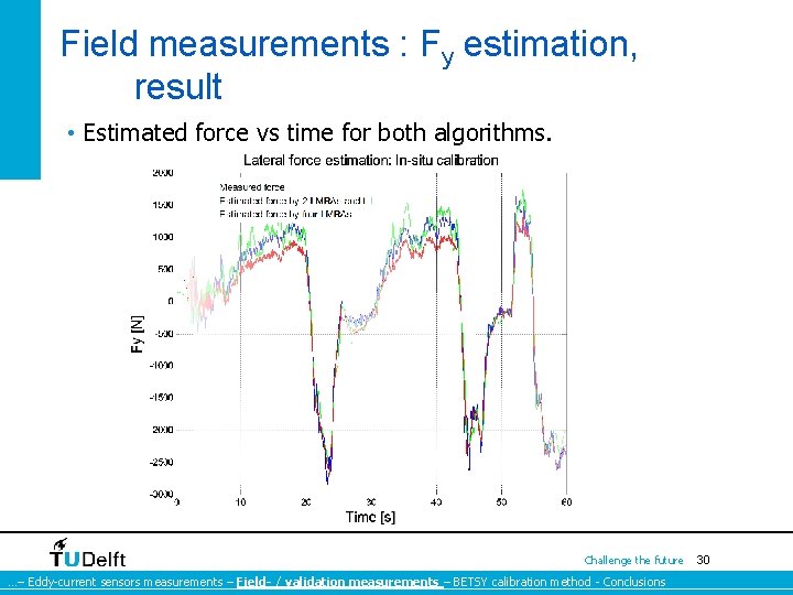 Field measurements : Fy estimation, result • Estimated force vs time for both algorithms. Field measurements : Fy estimation, result • Estimated force vs time for both algorithms.