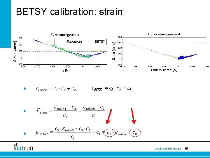 BETSY calibration: strain • εvehicle = c 1 ∙ Fy + c 2 εBETSY BETSY calibration: strain • εvehicle = c 1 ∙ Fy + c 2 εBETSY