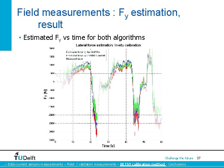 Field measurements : Fy estimation, result • Estimated Fy vs time for both algorithms Field measurements : Fy estimation, result • Estimated Fy vs time for both algorithms