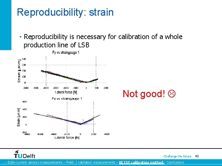 Reproducibility: strain • Reproducibility is necessary for calibration of a whole production line of Reproducibility: strain • Reproducibility is necessary for calibration of a whole production line of