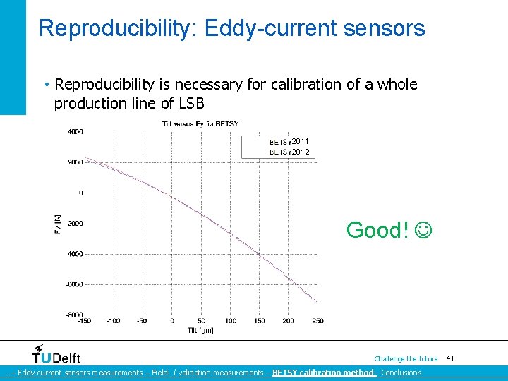 Reproducibility: Eddy-current sensors • Reproducibility is necessary for calibration of a whole production line Reproducibility: Eddy-current sensors • Reproducibility is necessary for calibration of a whole production line