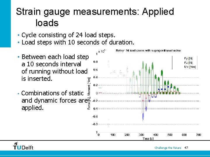 Strain gauge measurements: Applied loads • Cycle consisting of 24 load steps. • Load Strain gauge measurements: Applied loads • Cycle consisting of 24 load steps. • Load