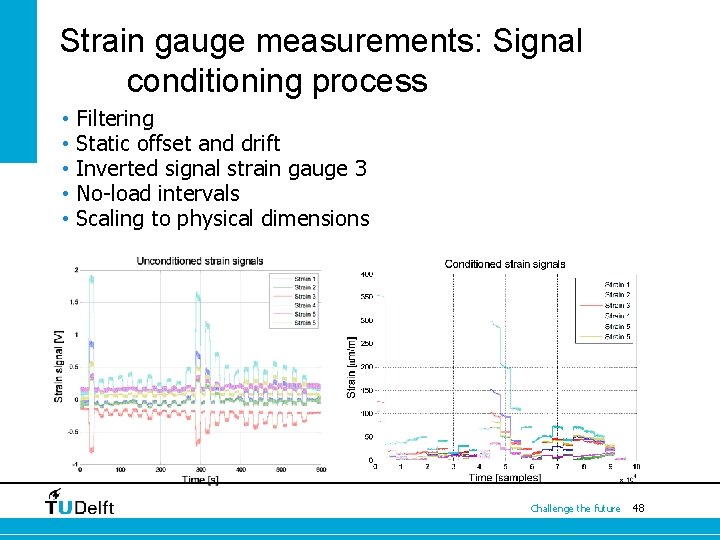 Strain gauge measurements: Signal conditioning process • • • Filtering Static offset and drift Strain gauge measurements: Signal conditioning process • • • Filtering Static offset and drift