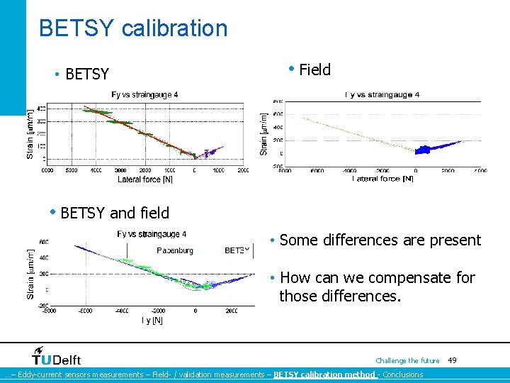 BETSY calibration • BETSY • Field • BETSY and field • Some differences are BETSY calibration • BETSY • Field • BETSY and field • Some differences are