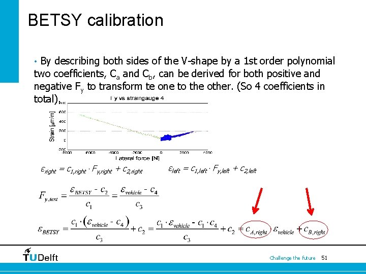 BETSY calibration • By describing both sides of the V-shape by a 1 st BETSY calibration • By describing both sides of the V-shape by a 1 st