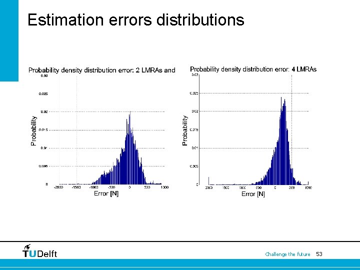 Estimation errors distributions Challenge the future 53 Estimation errors distributions Challenge the future 53
