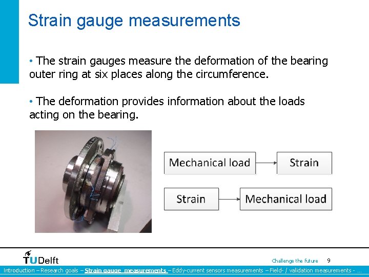 Strain gauge measurements • The strain gauges measure the deformation of the bearing outer Strain gauge measurements • The strain gauges measure the deformation of the bearing outer