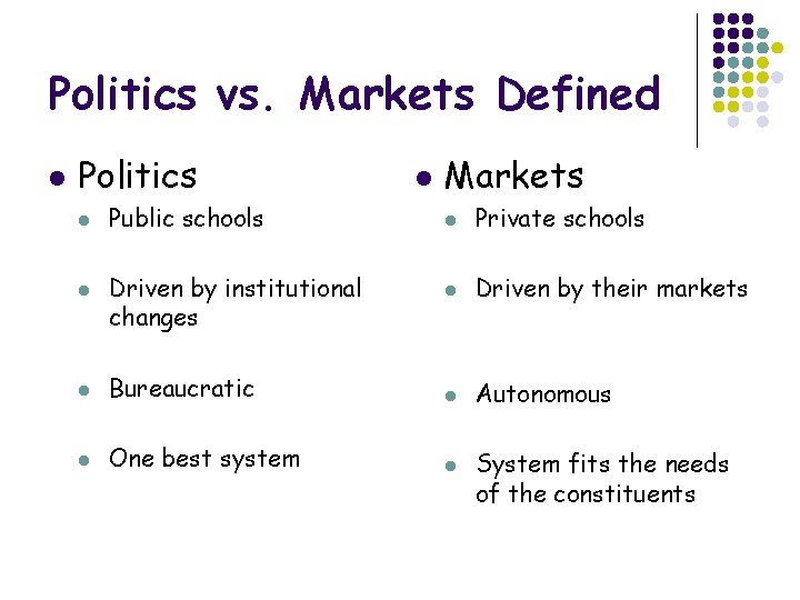 Politics vs. Markets Defined l Politics l l Public schools Driven by institutional changes