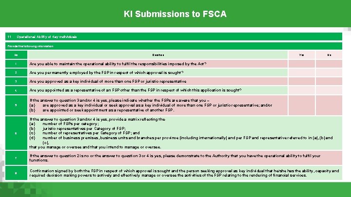 KI Submissions to FSCA 11. Operational Ability of Key Individuals Provide the following information: