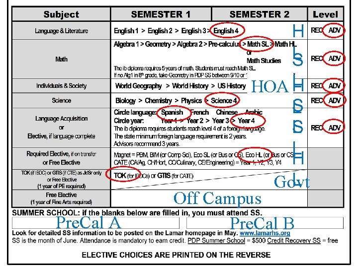 H L S Pre. Cal A H HOA L S L H L Govt