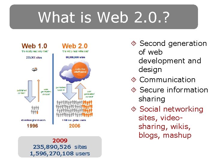 What is Web 2. 0. ? 2009 235, 890, 526 sites 1, 596, 270,