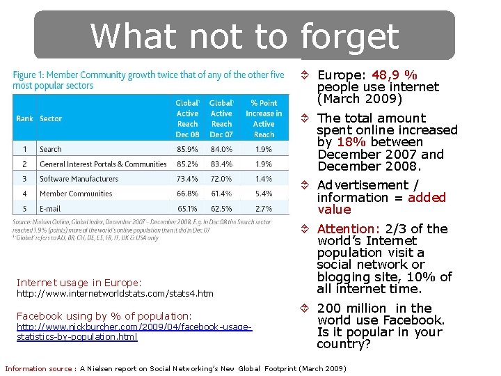 Creating What not tonew? forget Internet usage in Europe: http: //www. internetworldstats. com/stats 4.