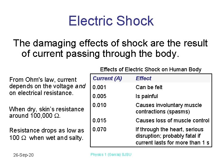 Electric Shock The damaging effects of shock are the result of current passing through