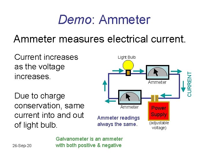 Demo: Ammeter measures electrical current. Due to charge conservation, same current into and out