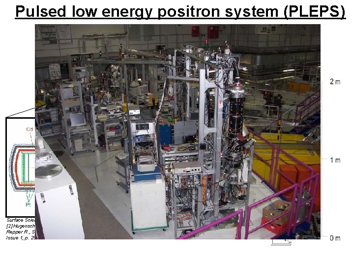 Pulsed low energy positron system (PLEPS) remoderated positrons [1] P. Sperr, W. Egger, G.